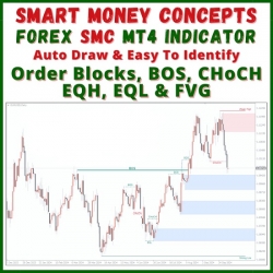 SMC Smart Money Concepts Forex MT4 Indicator Auto Draw Order Blocks BOS CHoCH FVG EQH EQL Bullish OB Bearish OB MTF HiLo